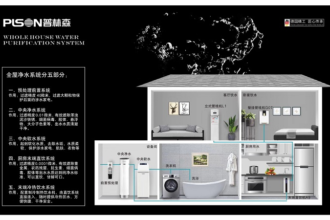 爱游戏全屋净水系统---品质生活，健康好水